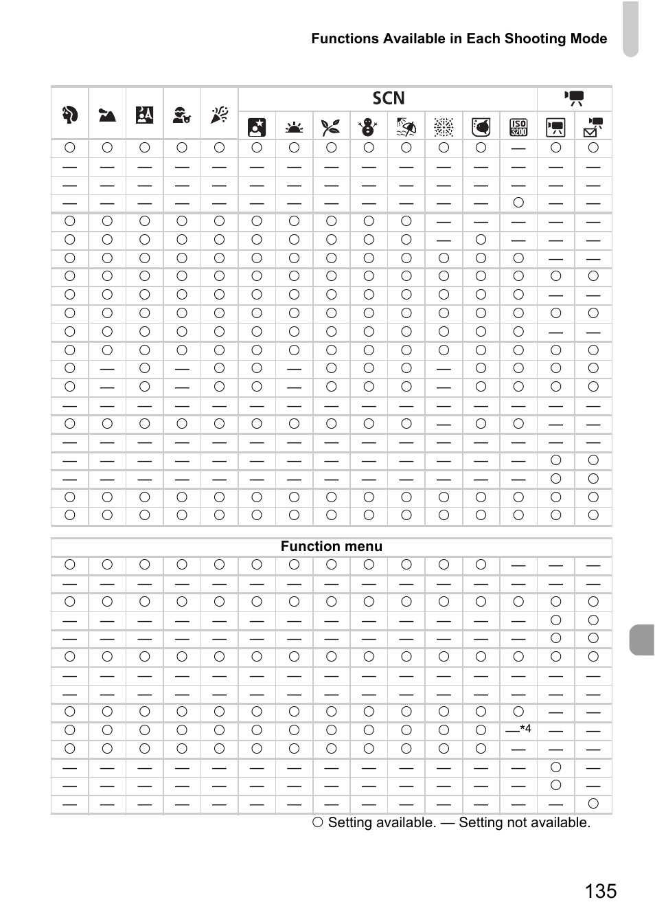Canon A2000 IS User Manual | Page 135 / 147