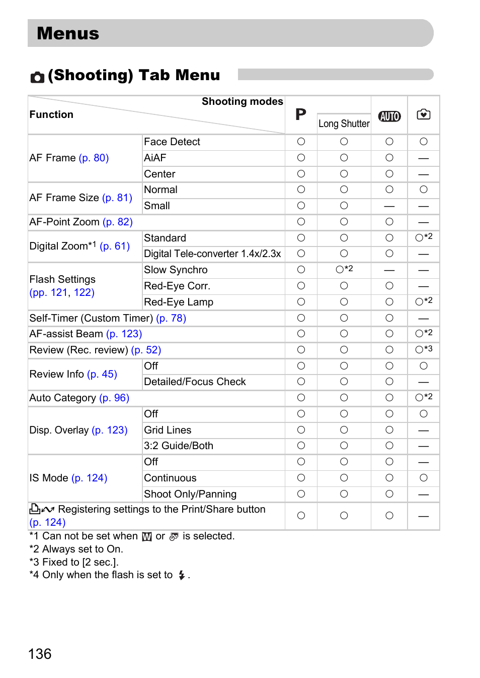 Menus, P. 136), Shooting) tab menu | Canon A2000 IS User Manual | Page 136 / 147