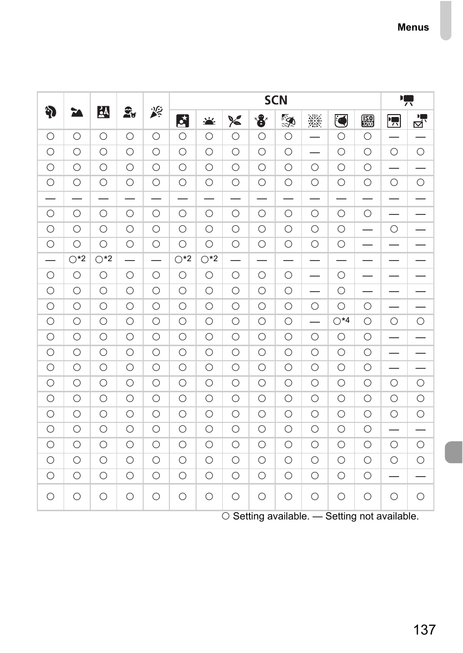 Canon A2000 IS User Manual | Page 137 / 147
