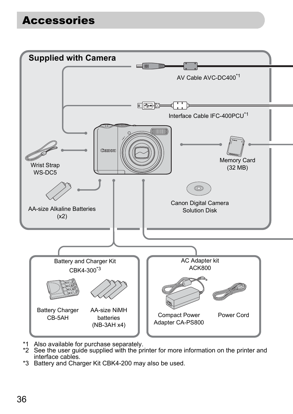 Accessories, Supplied with camera | Canon A2000 IS User Manual | Page 36 / 147