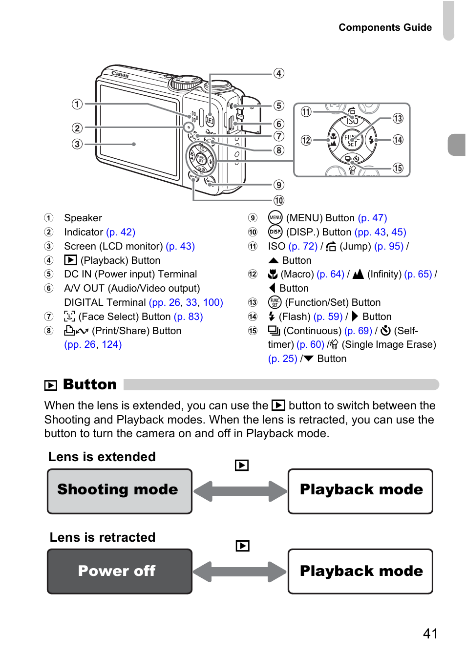 Button, Shooting mode, Playback mode | Playback mode power off, Lens is extended lens is retracted | Canon A2000 IS User Manual | Page 41 / 147