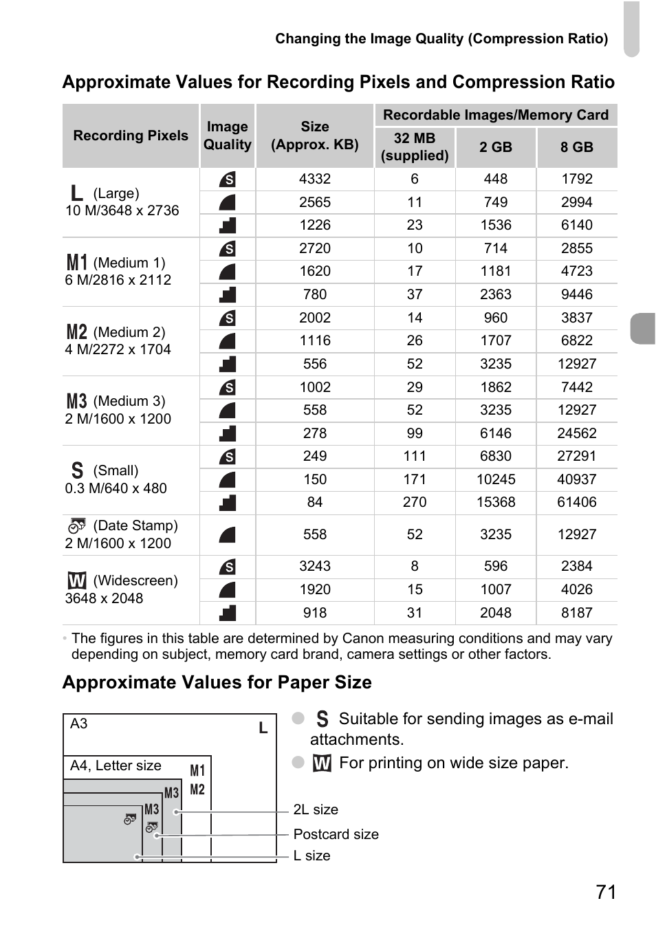 P. 71), Ill images: recording pixels, Approximate values for paper size | Canon A2000 IS User Manual | Page 71 / 147