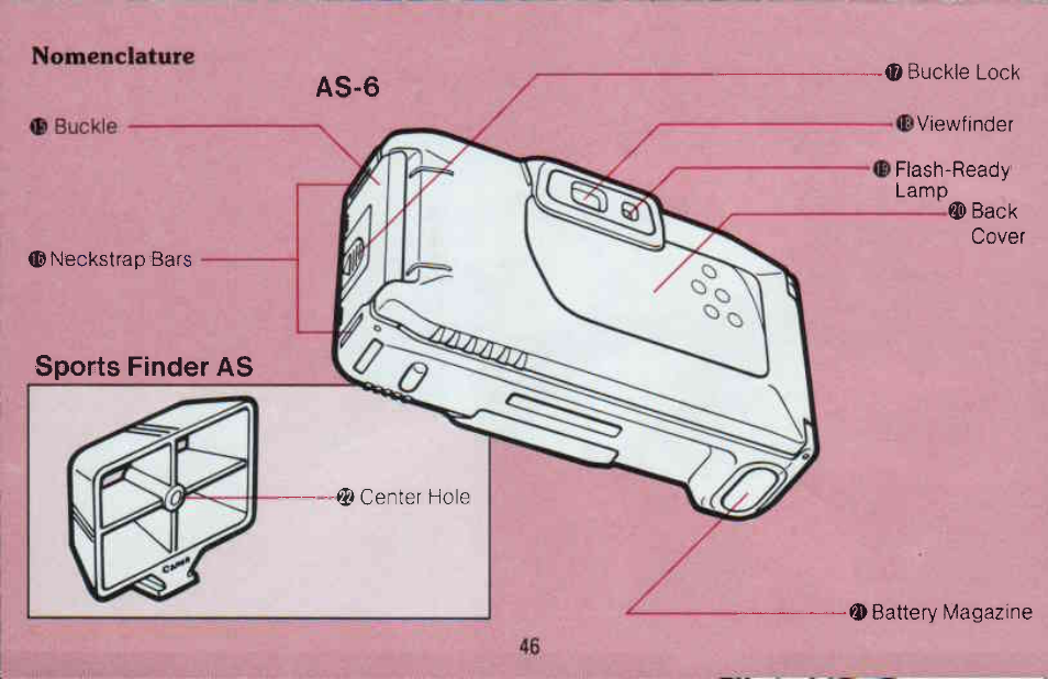 Canon AS 6 User Manual | Page 5 / 69