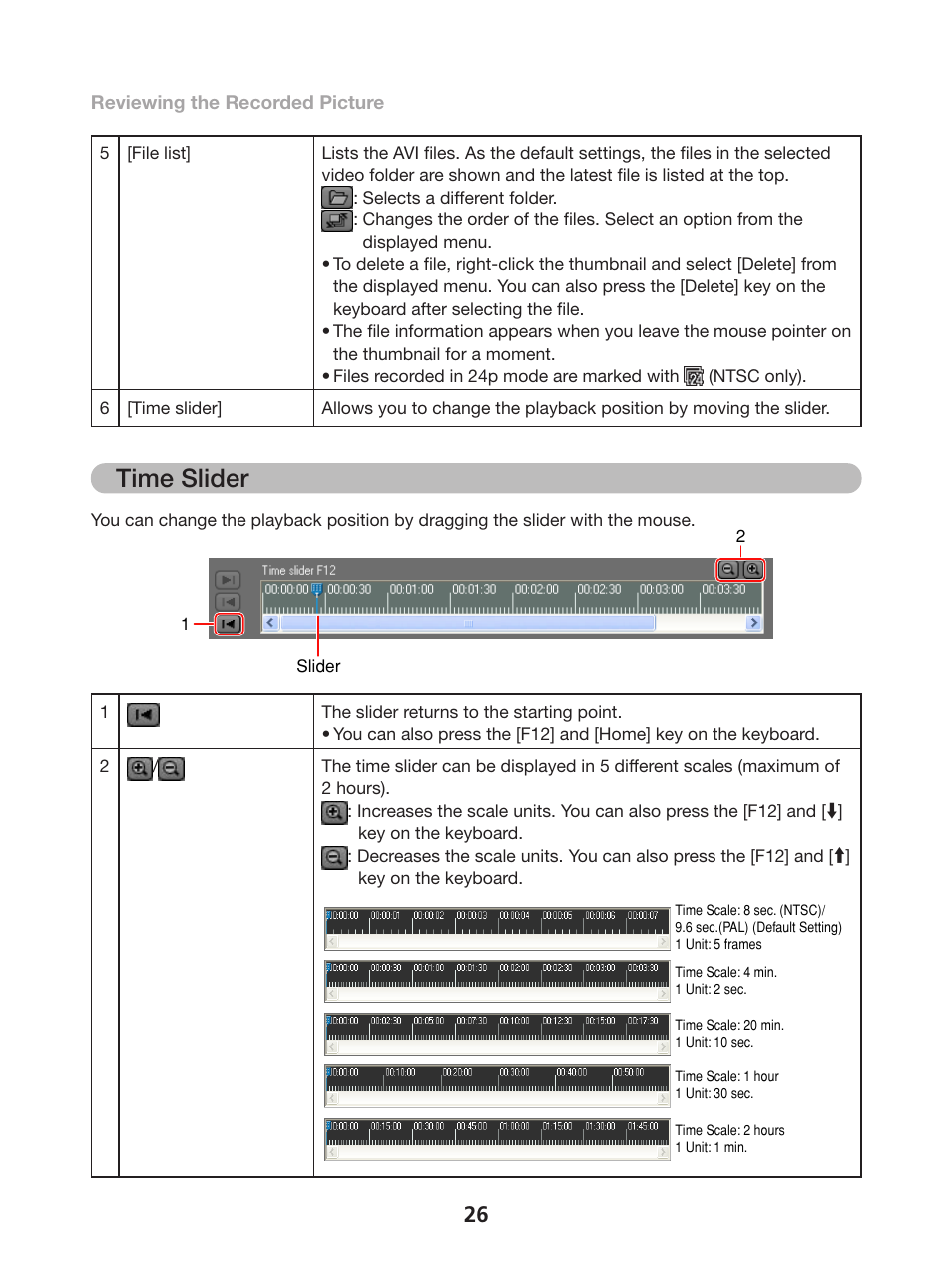 Time slider | Canon DVPC RECORDER 1 User Manual | Page 26 / 31