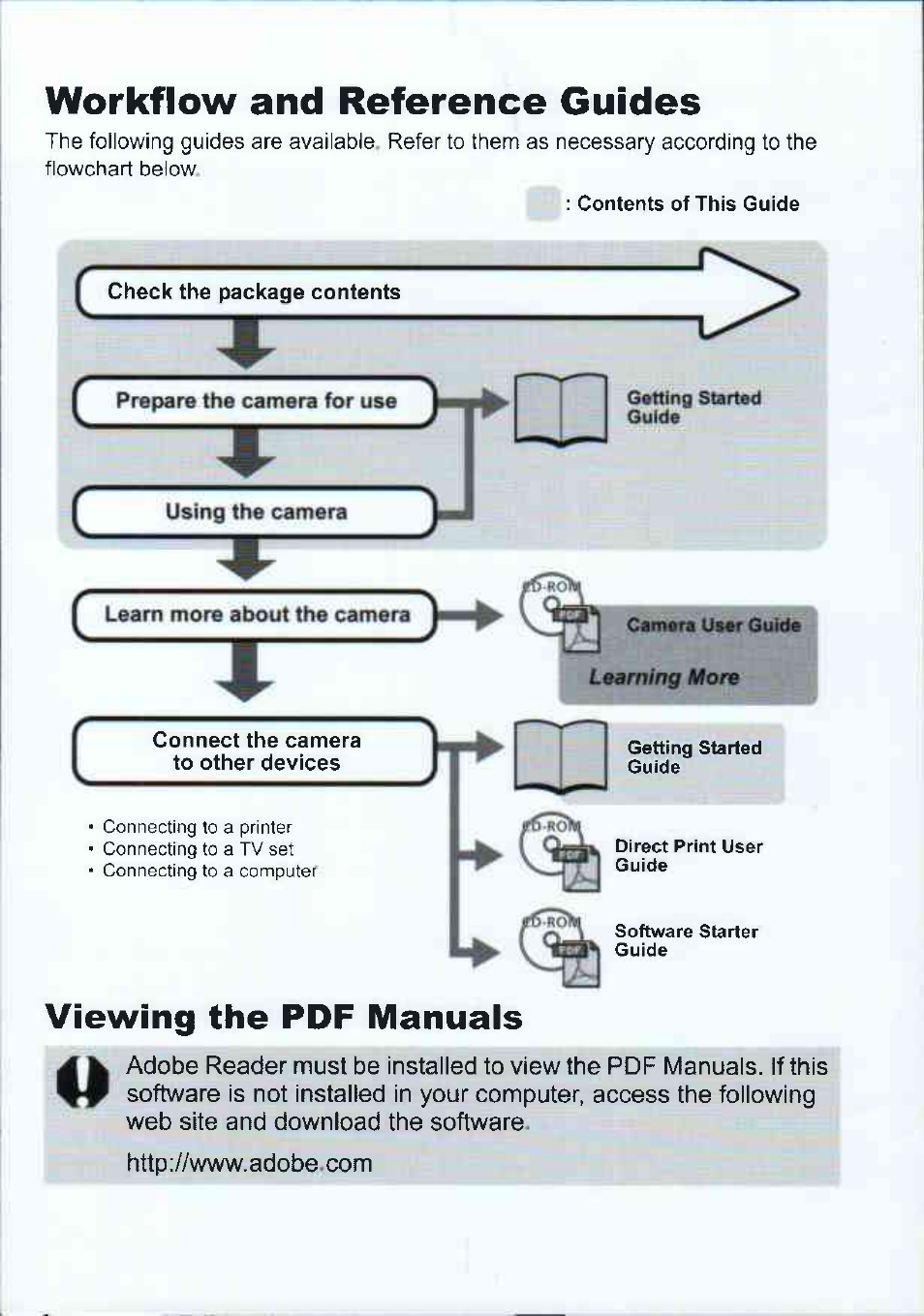 Workflow and reference guides | Canon A720IS User Manual | Page 2 / 37