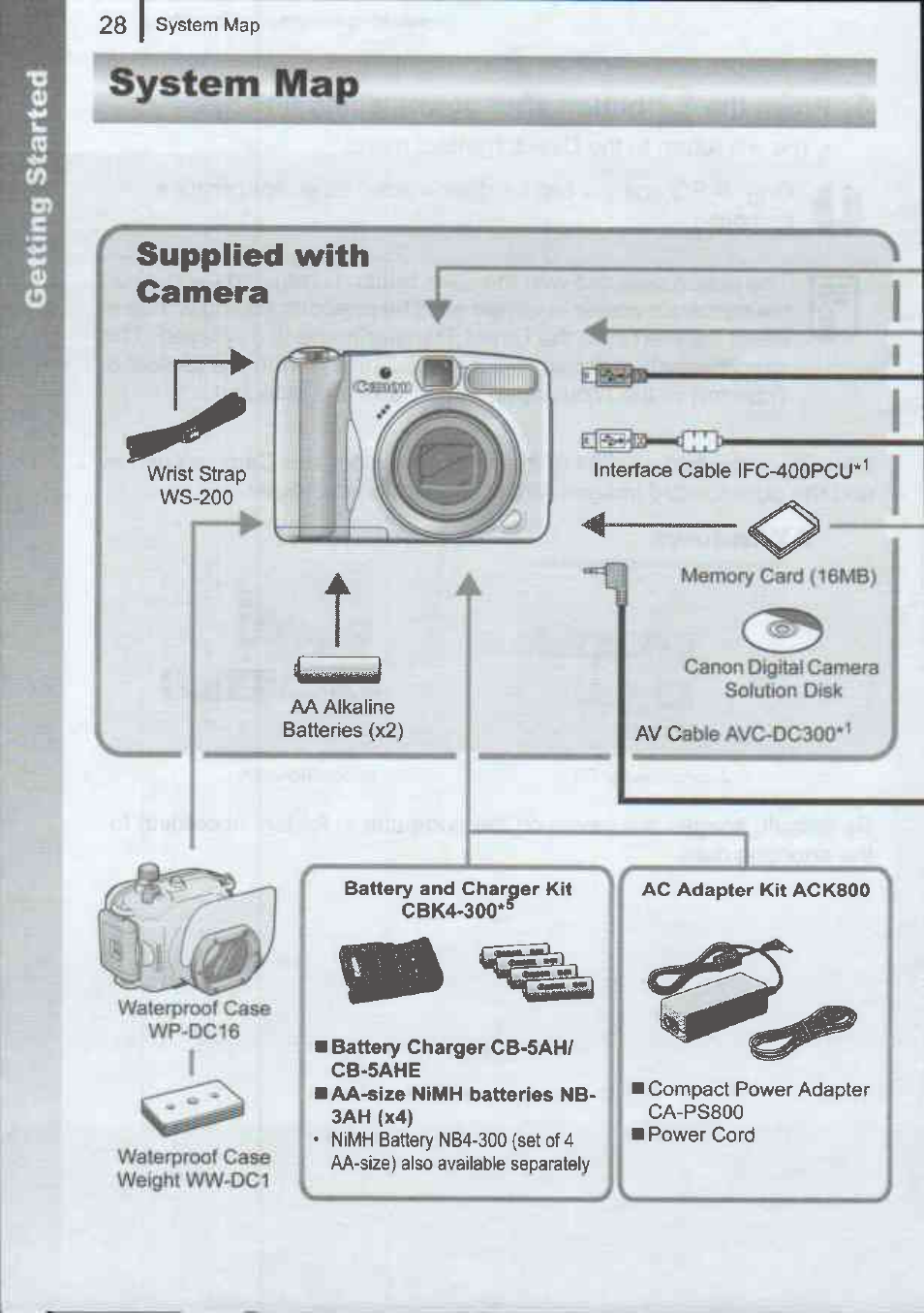 System map, Supplied with camera | Canon A720IS User Manual | Page 30 / 37