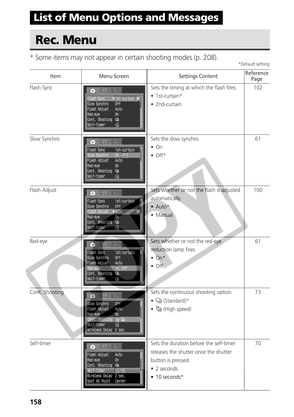 Rec. menu, List of menu options and messages | Canon CDI-E075-010 User Manual | Page 164 / 214