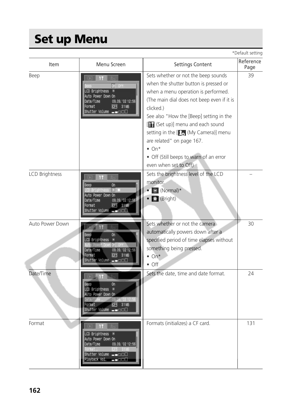 Set up menu | Canon CDI-E075-010 User Manual | Page 168 / 214