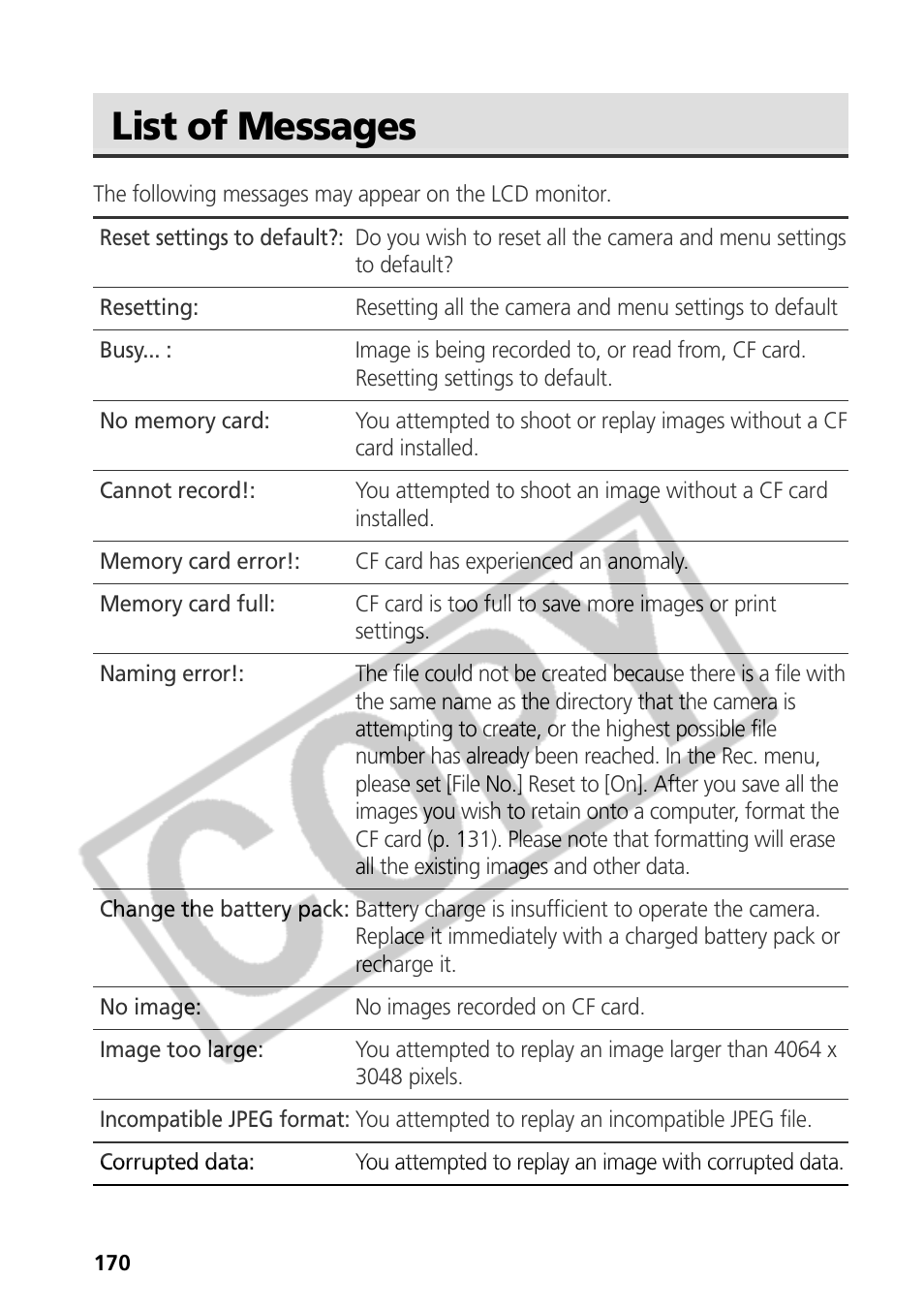 List of messages | Canon CDI-E075-010 User Manual | Page 176 / 214