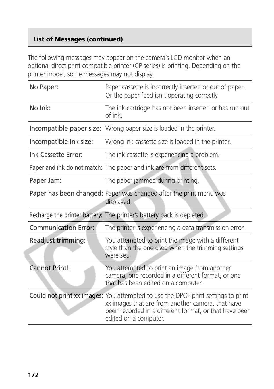 Canon CDI-E075-010 User Manual | Page 178 / 214