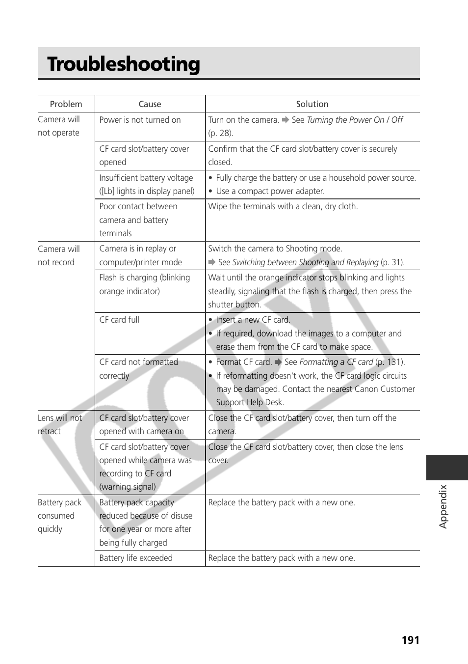 Troubleshooting | Canon CDI-E075-010 User Manual | Page 197 / 214