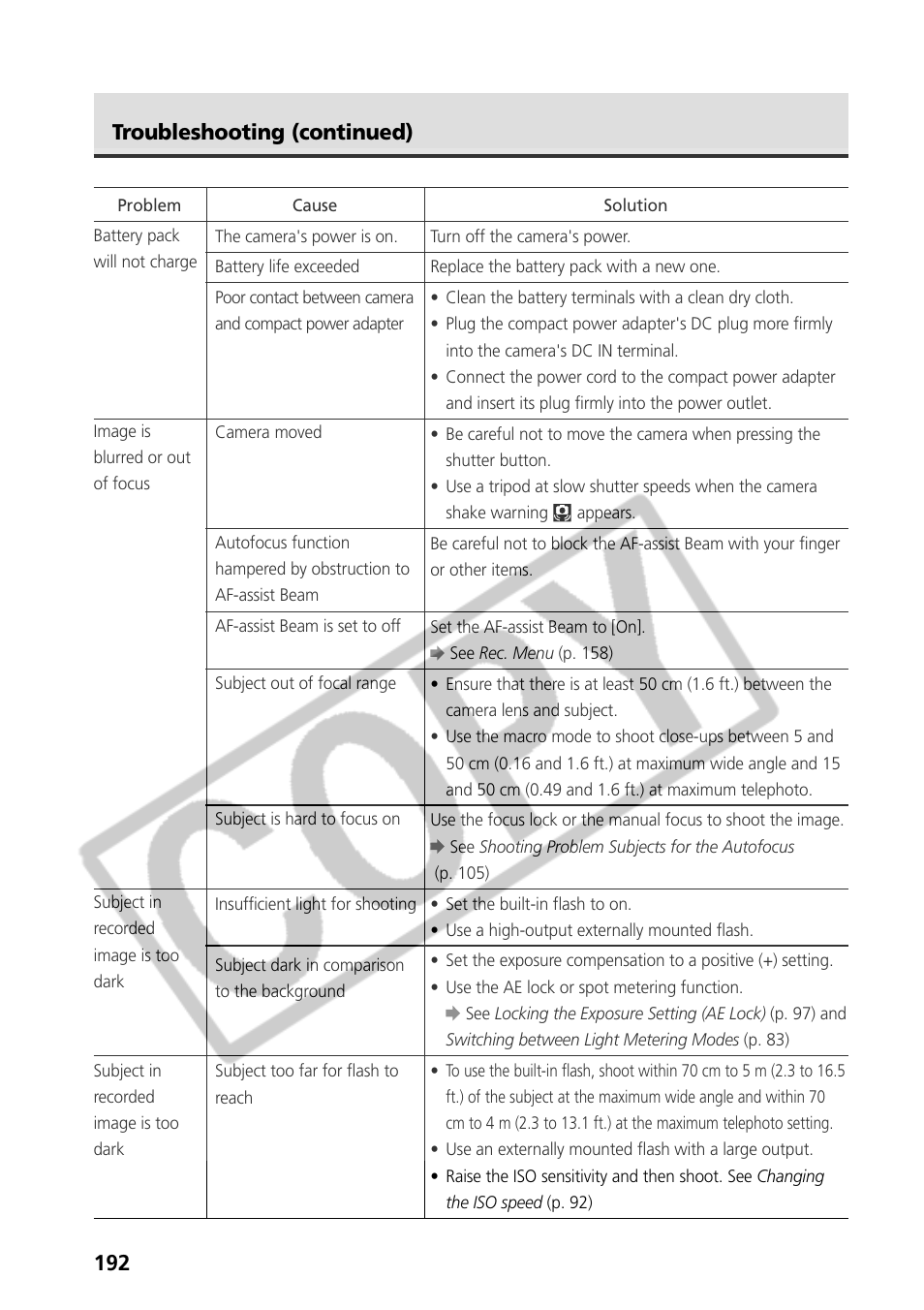 Troubleshooting (continued) | Canon CDI-E075-010 User Manual | Page 198 / 214