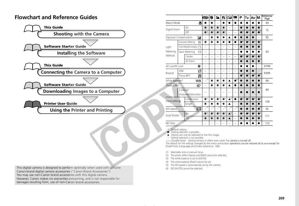 Flowchart and reference guides, Shooting with the camera, Installing the software | Connecting the camera to a computer, Downloading images to a computer, Using the printer and printing, This guide, Software starter guide, Printer user guide | Canon CDI-E075-010 User Manual | Page 2 / 214