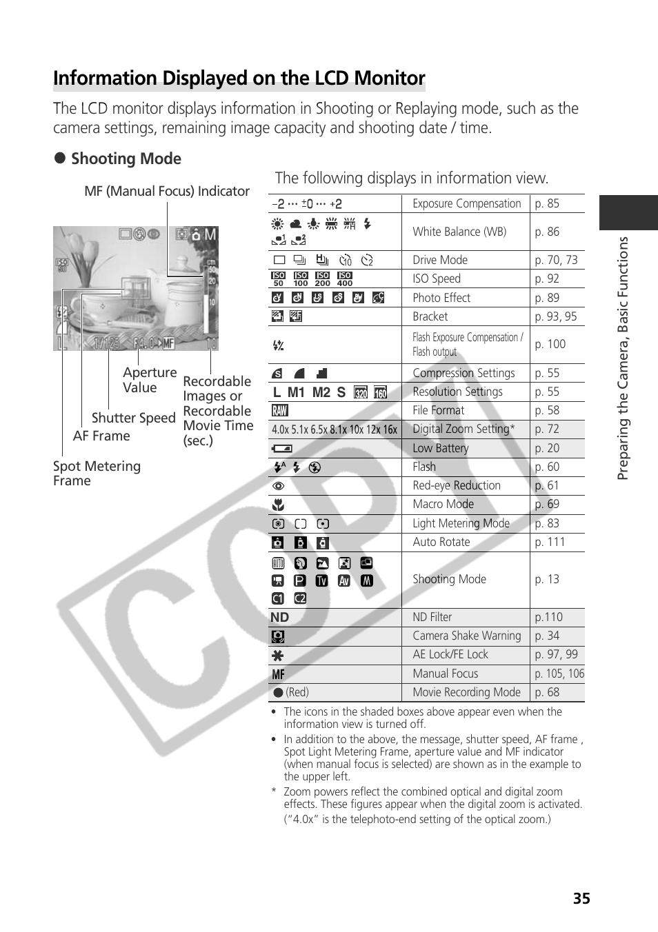 Information displayed on the lcd monitor | Canon CDI-E075-010 User Manual | Page 41 / 214