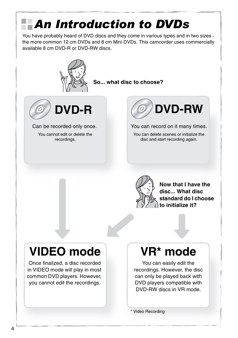 An introduction to dvds, Dvd-r dvd-rw, Vr* mode video mode | Canon DC 100 User Manual | Page 4 / 80
