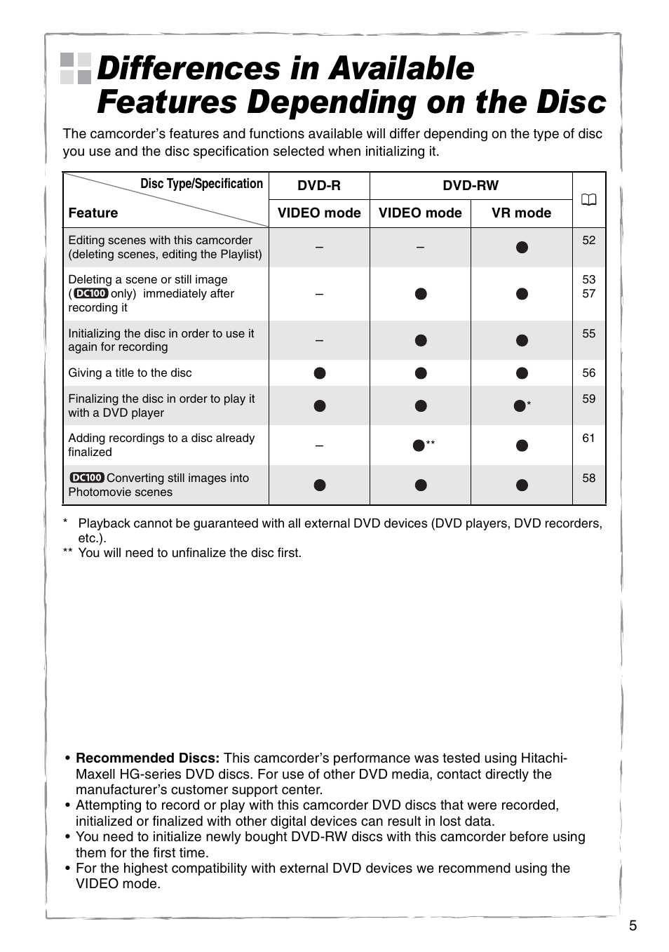 Canon DC 100 User Manual | Page 5 / 80