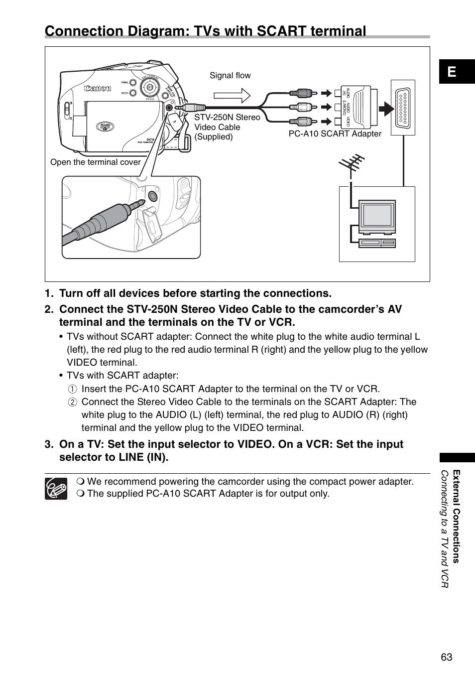 Econnection diagram: tvs with scart terminal | Canon DC 100 User Manual | Page 63 / 80