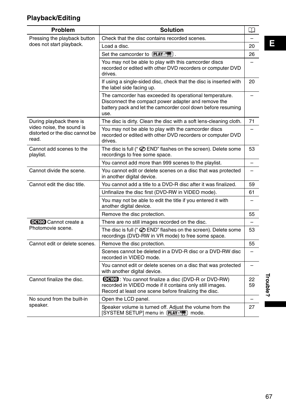 Playback/editing | Canon DC 100 User Manual | Page 67 / 80