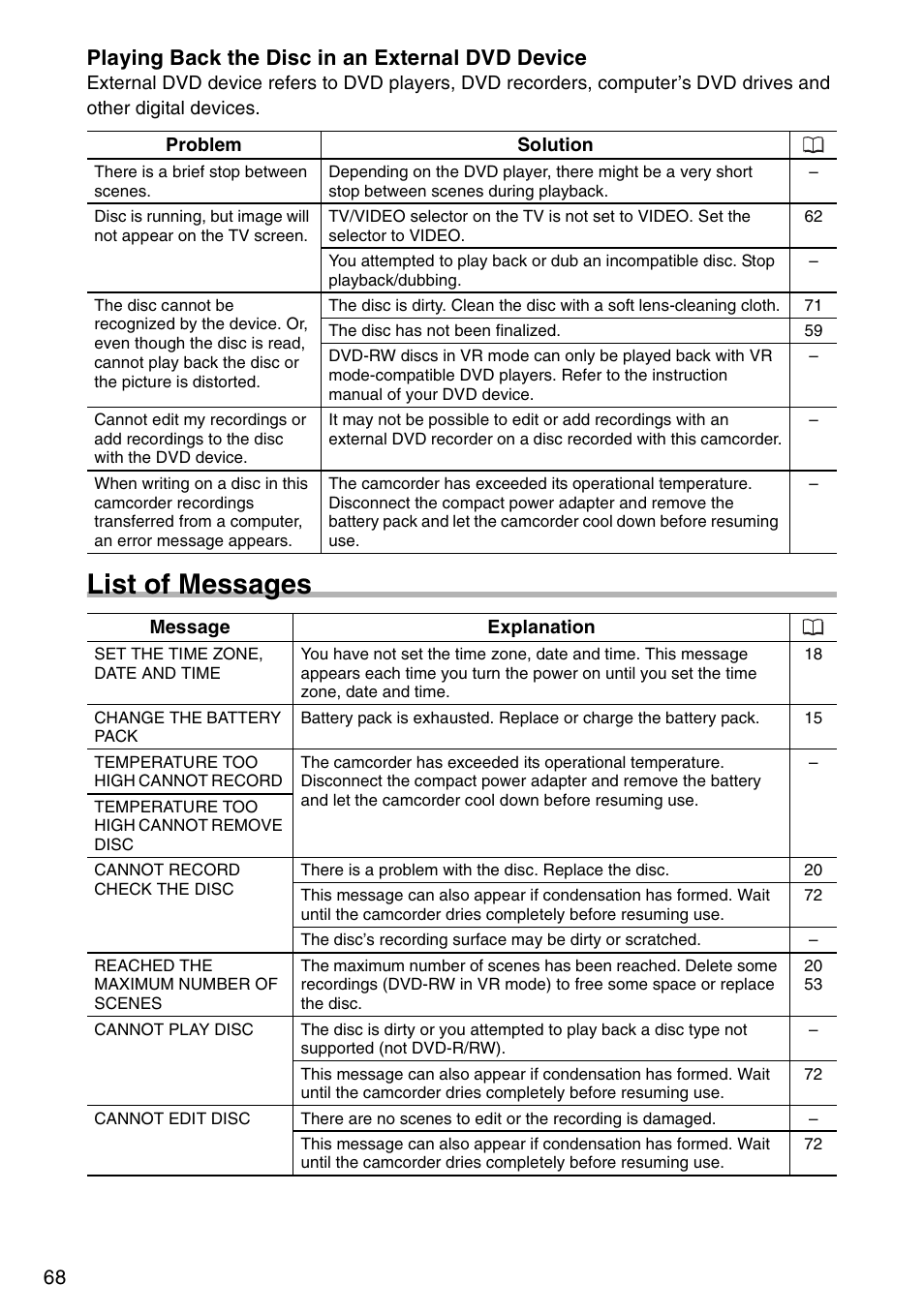 List of messages, Playing back the disc in an external dvd device | Canon DC 100 User Manual | Page 68 / 80