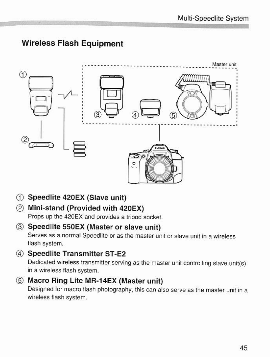 W ireless flash equipm ent | Canon Speedlite 420EX User Manual | Page 45 / 56