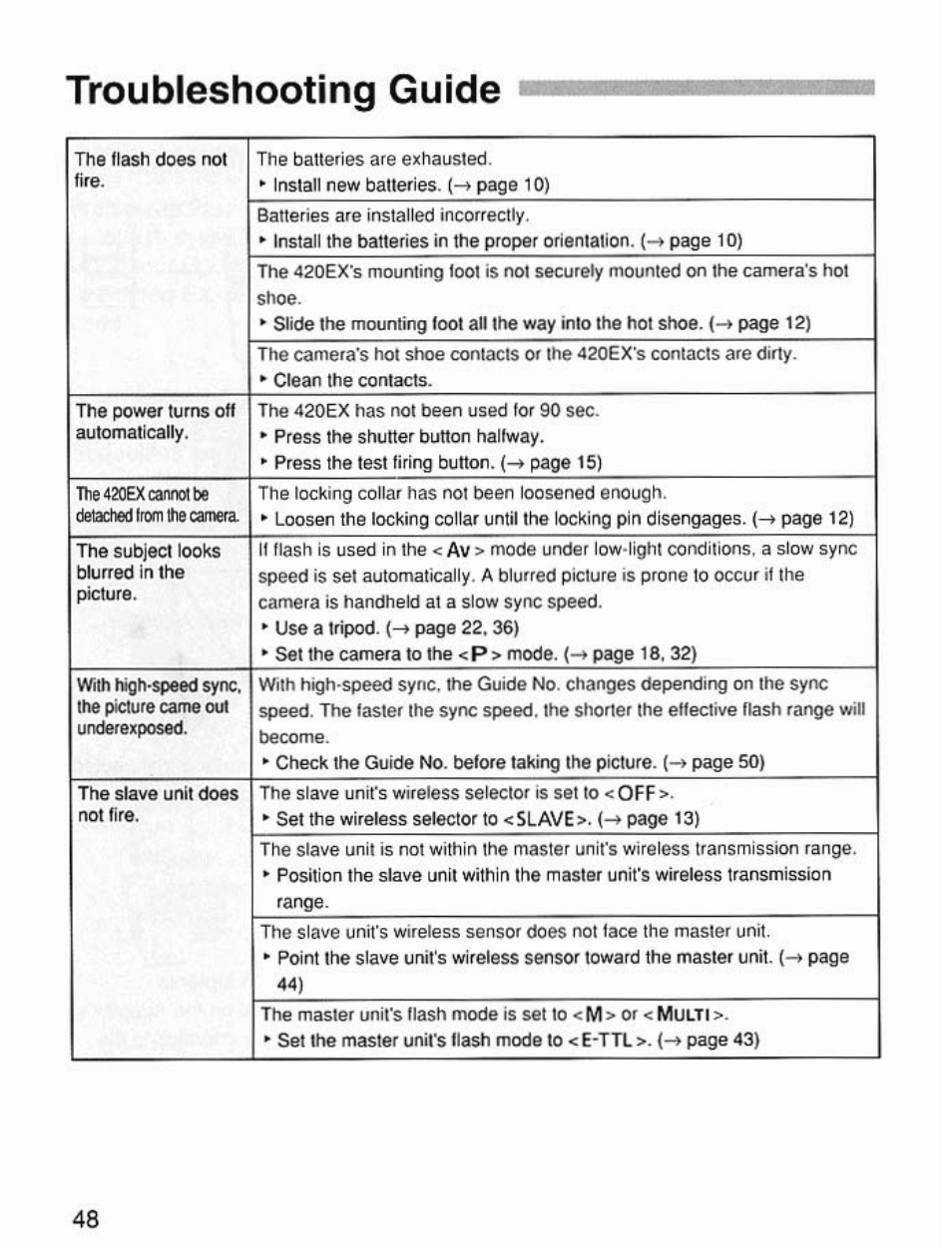 Troubleshooting guide | Canon Speedlite 420EX User Manual | Page 48 / 56