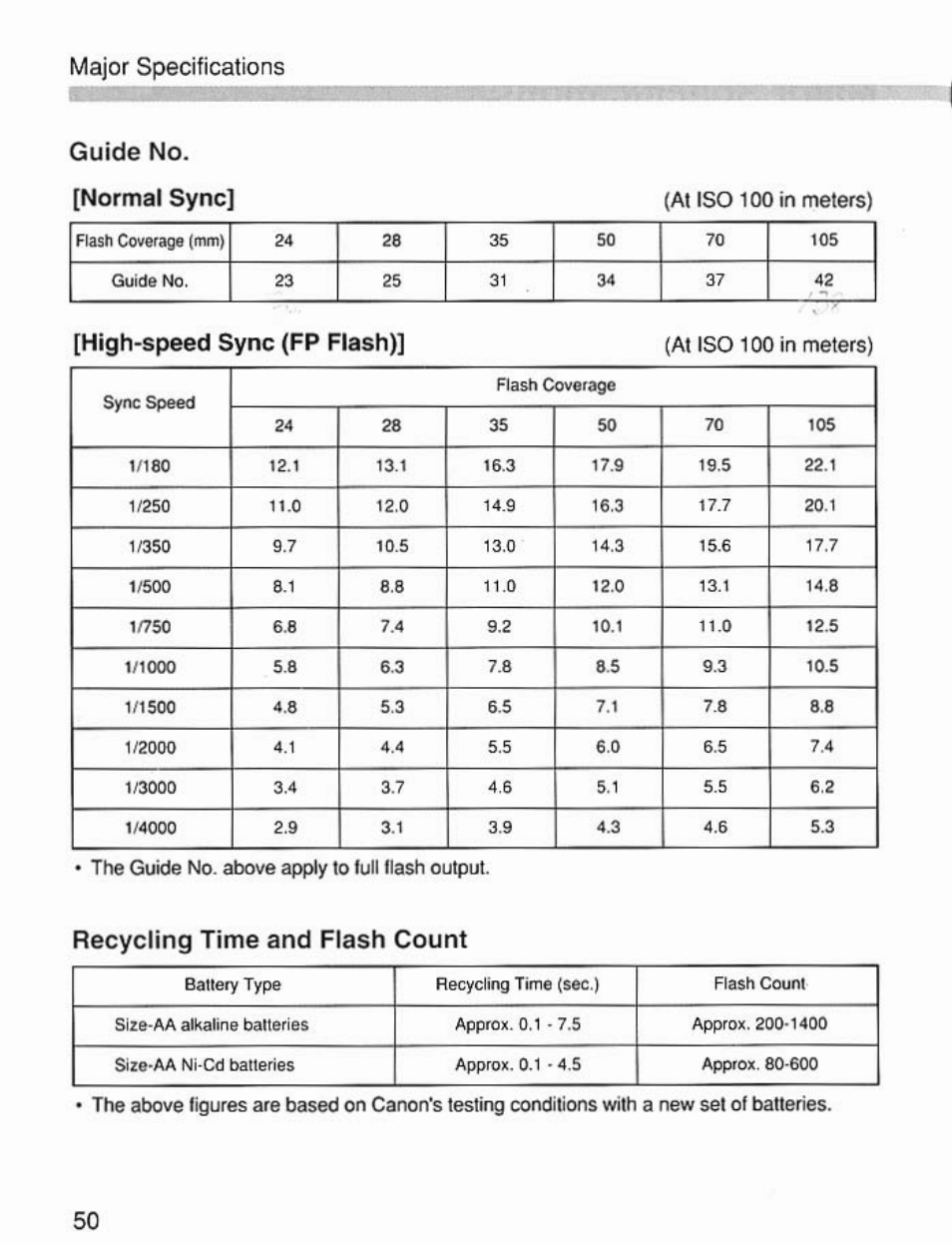 Guide no. [normal sync, High-speed sync (fp flash), Recycling time and flash count | Major specifications | Canon Speedlite 420EX User Manual | Page 50 / 56