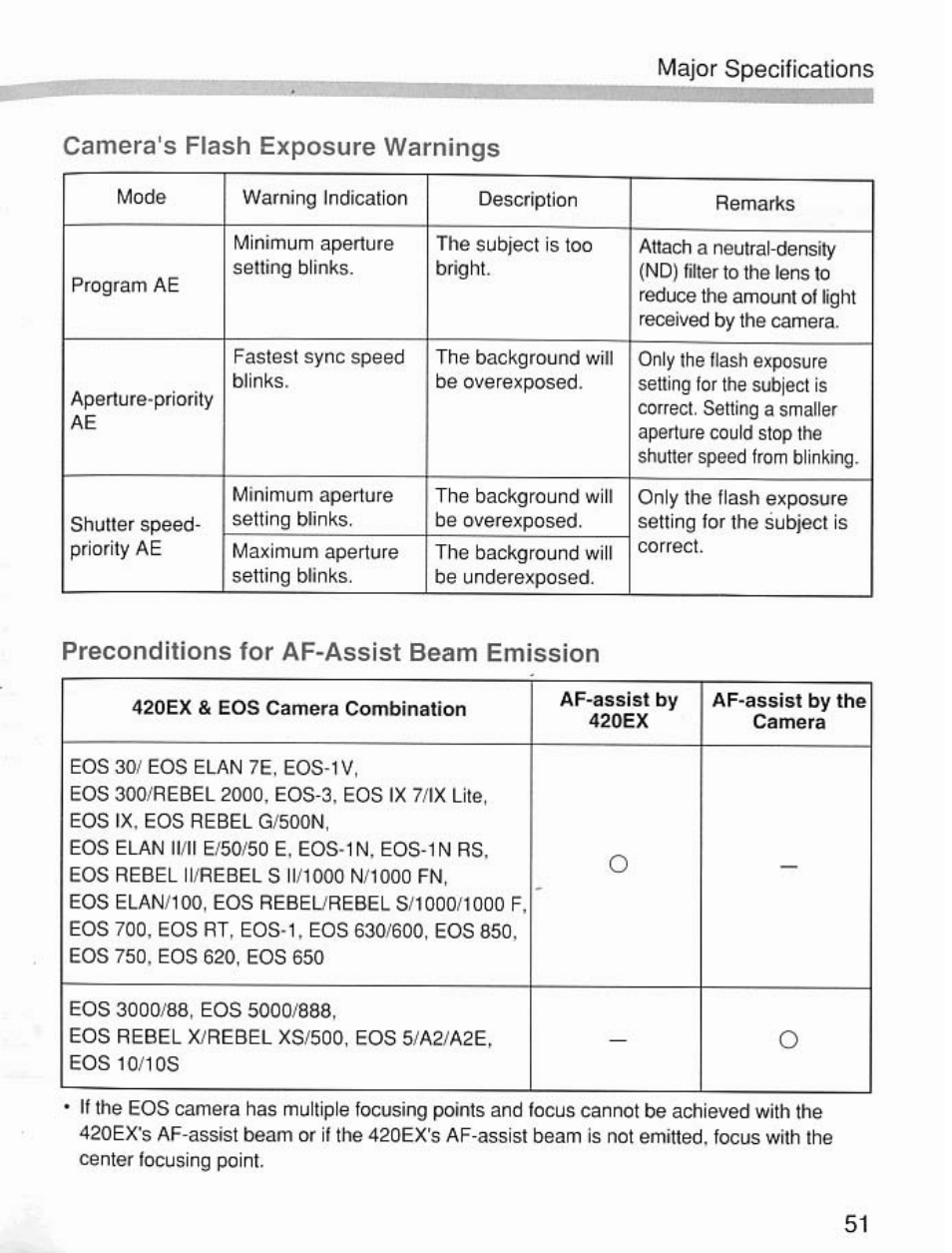 Preconditions for af-assist beam emission, Major specifications | Canon Speedlite 420EX User Manual | Page 51 / 56