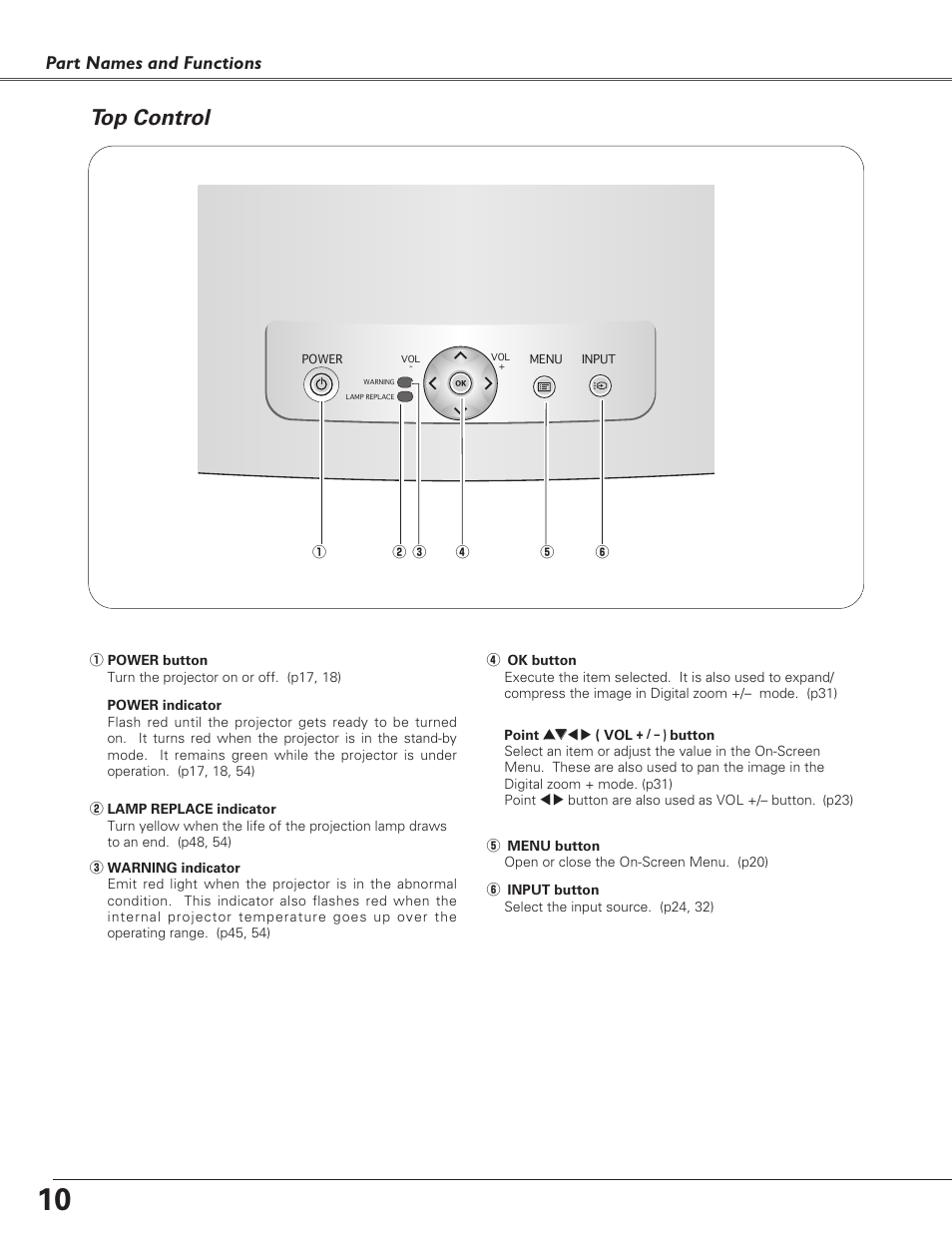 Top control, Part names and functions | Canon LV-S4 User Manual | Page 10 / 60