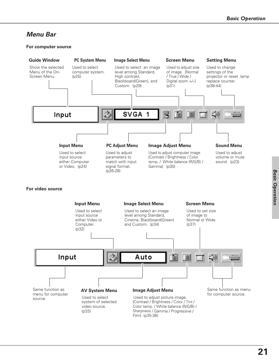 Menu bar | Canon LV-S4 User Manual | Page 21 / 60