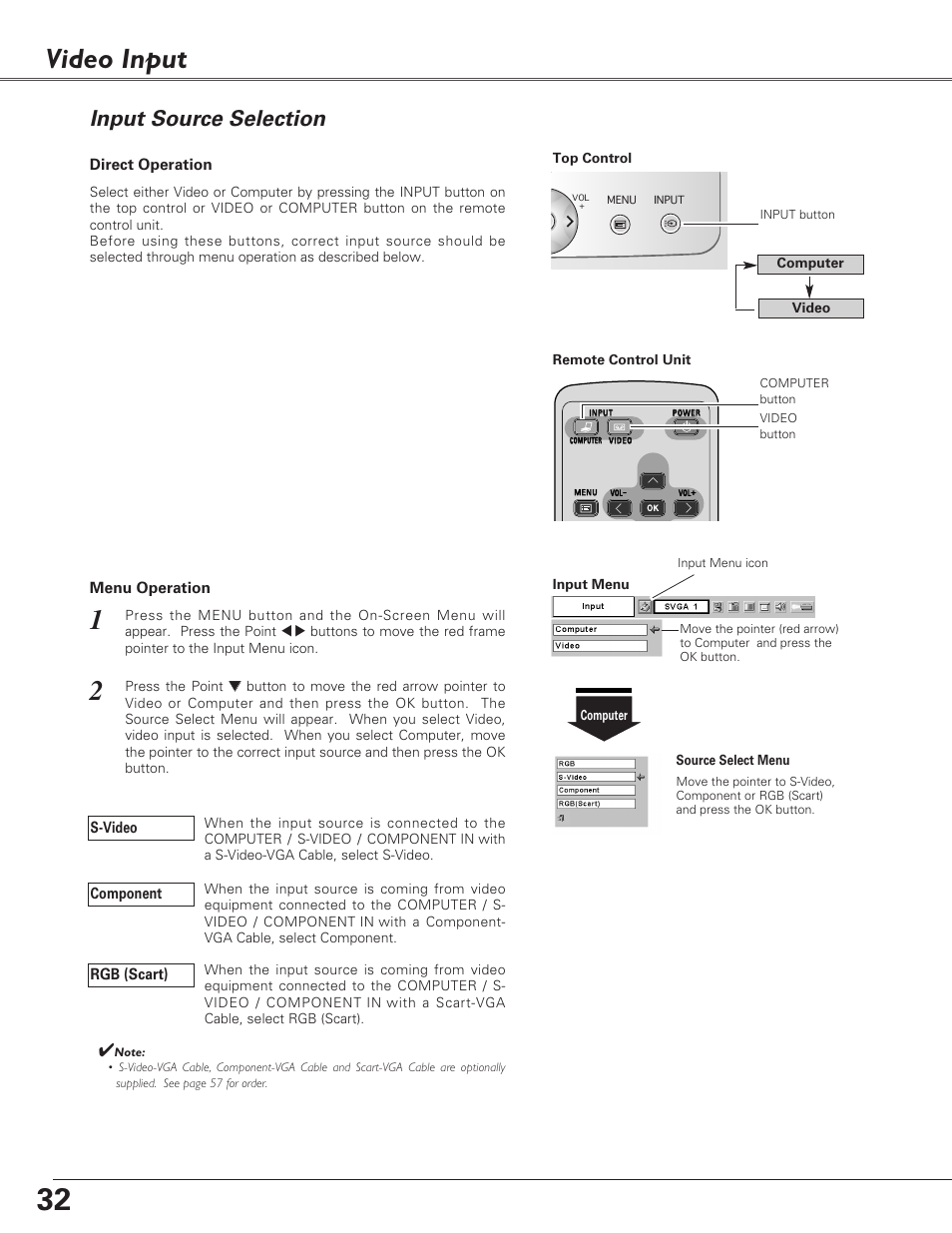 Video input, Input source selection | Canon LV-S4 User Manual | Page 32 / 60