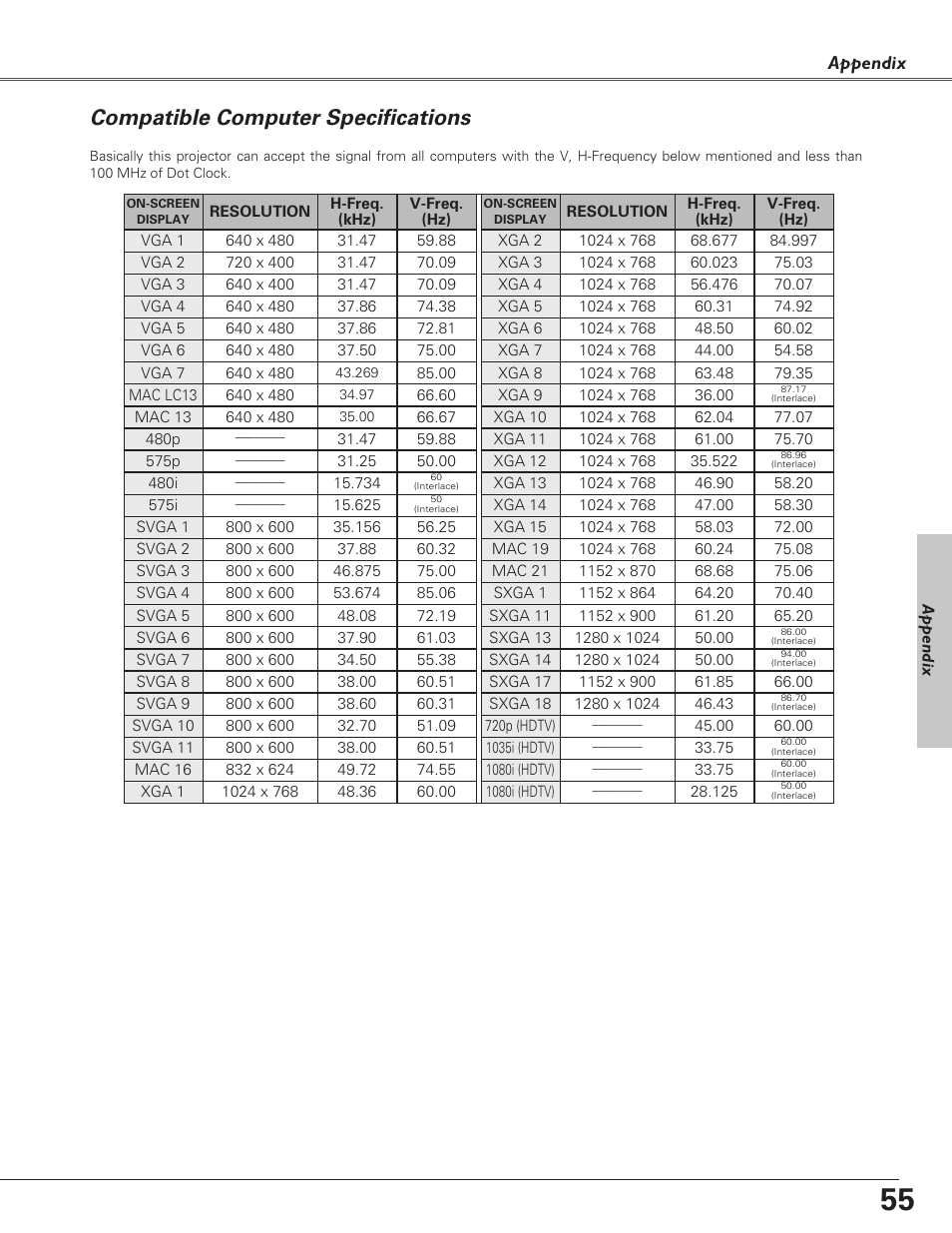 Compatible computer specific, Compatible computer specifications, Appendix | Canon LV-S4 User Manual | Page 55 / 60