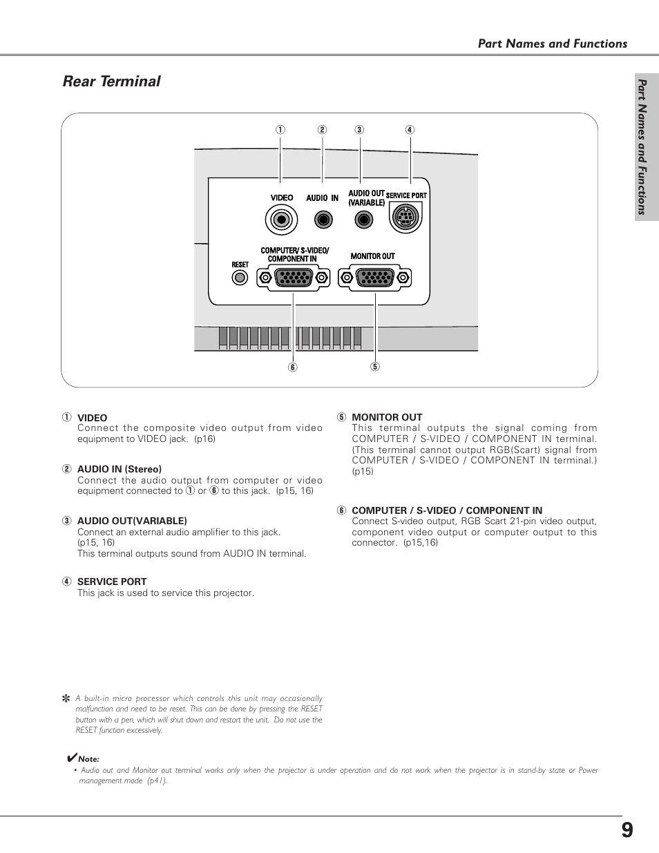 Rear terminal, Part names and functions | Canon LV-S4 User Manual | Page 9 / 60