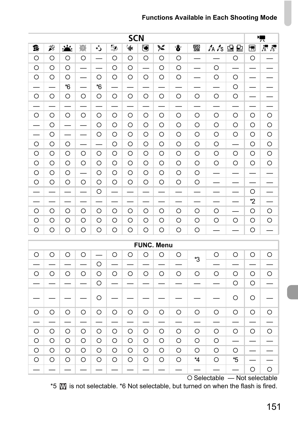 Canon D10 User Manual | Page 151 / 163