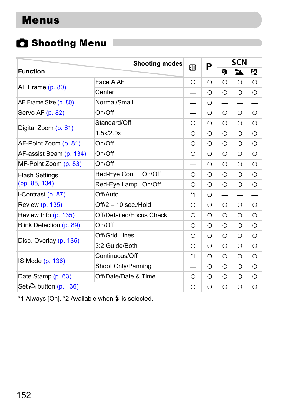 Menus, Pp. 152, 4 shooting menu | Canon D10 User Manual | Page 152 / 163