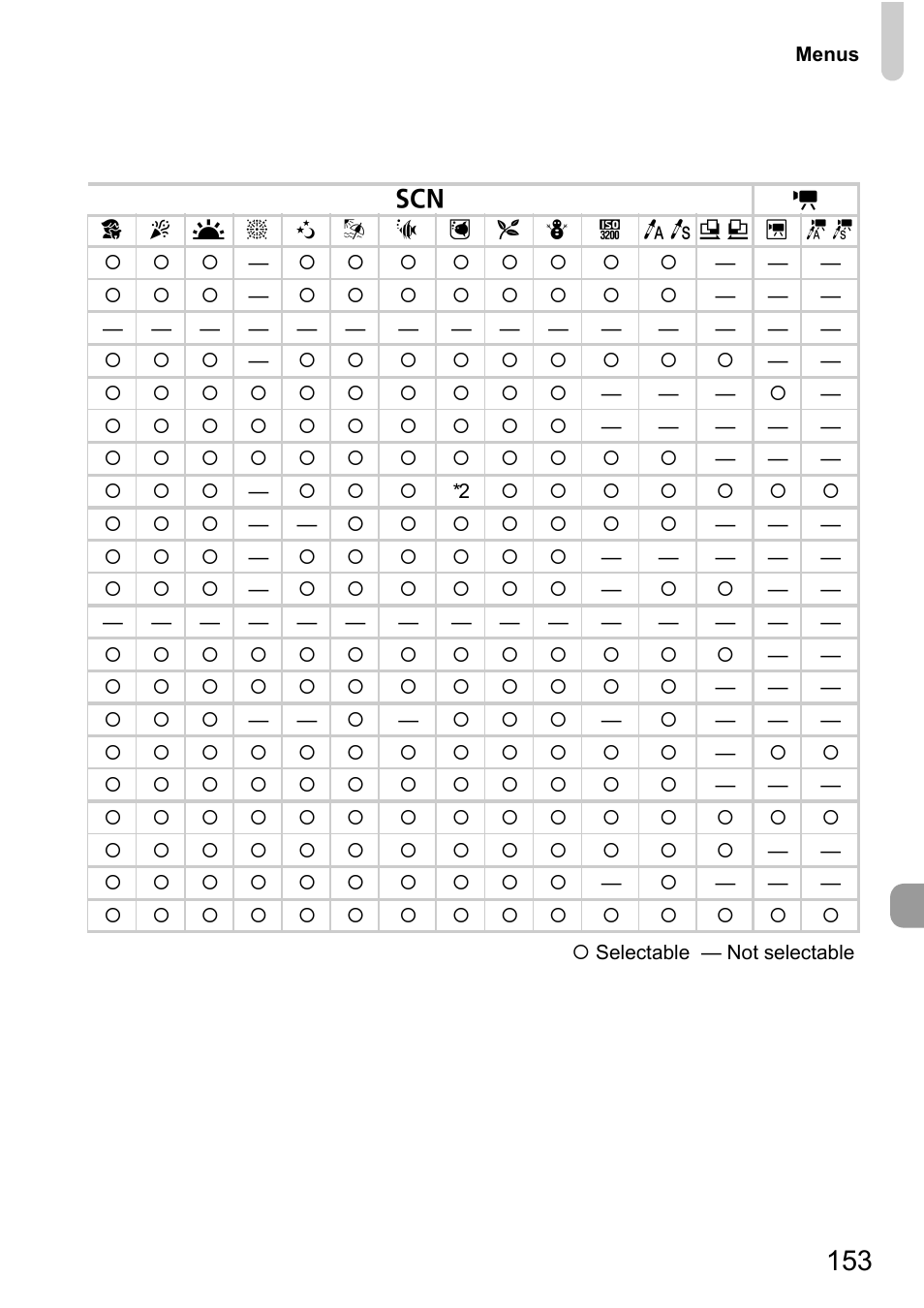 Canon D10 User Manual | Page 153 / 163
