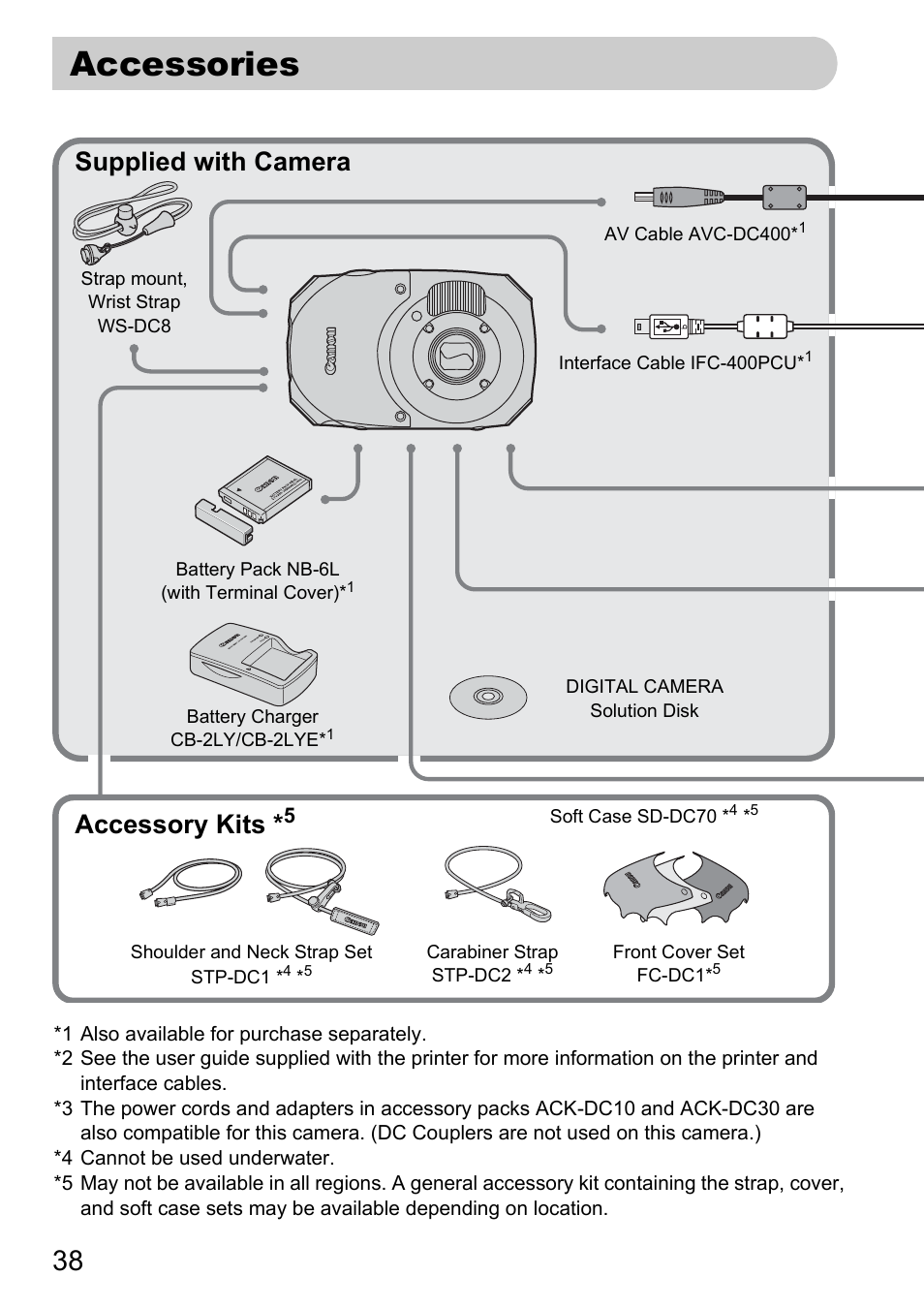 Accessories, Supplied with camera, Accessory kits | Canon D10 User Manual | Page 38 / 163