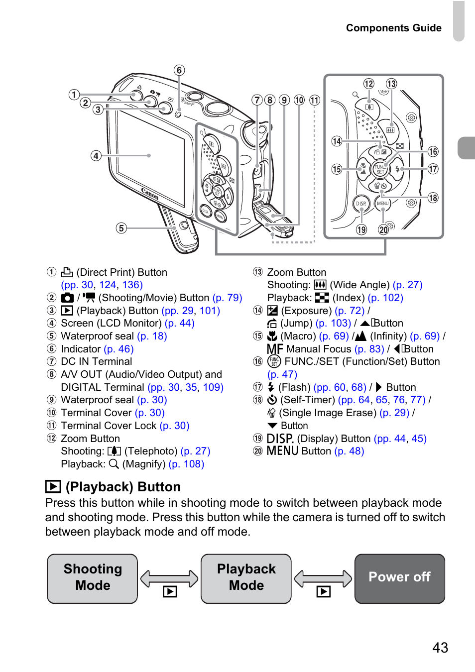 1 (playback) button, Shooting mode playback mode power off | Canon D10 User Manual | Page 43 / 163