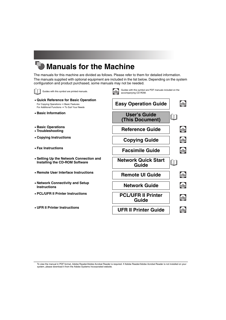 Manuals for the machine, Easy operation guide, User’s guide (this document) | Reference guide, Copying guide, Facsimile guide, Network quick start guide, Remote ui guide, Network guide, Pcl/ufr ii printer guide | Canon iR 2016 User Manual | Page 4 / 92