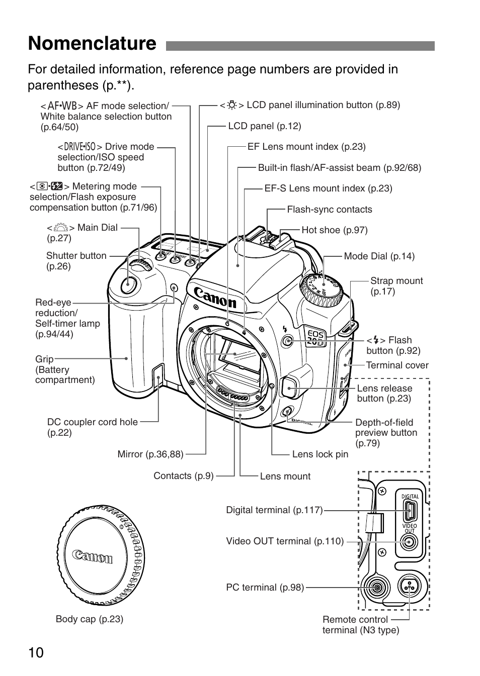 Nomenclature | Canon EOS 20D User Manual | Page 10 / 168