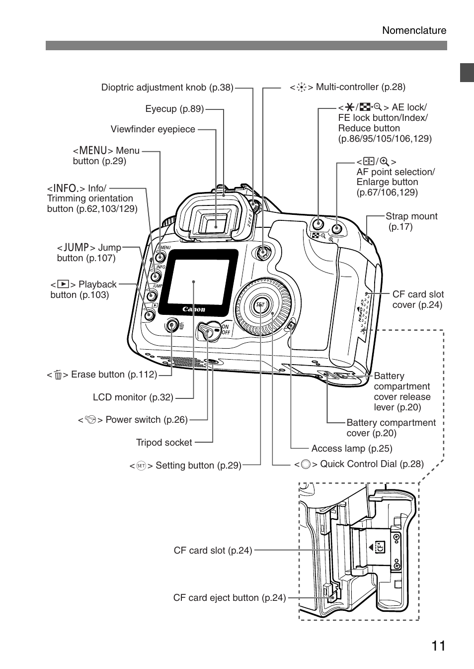 Canon EOS 20D User Manual | Page 11 / 168