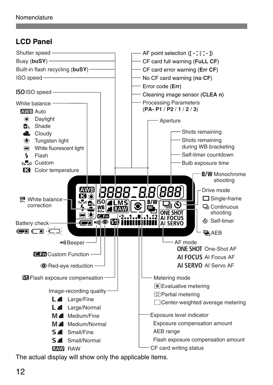 Lcd panel | Canon EOS 20D User Manual | Page 12 / 168