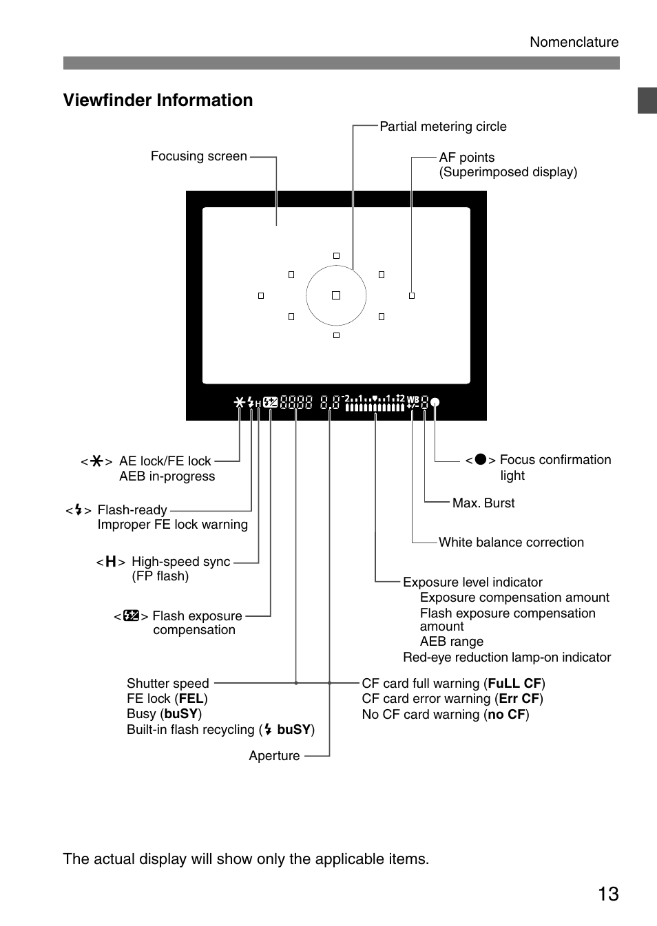 Viewﬁnder information | Canon EOS 20D User Manual | Page 13 / 168