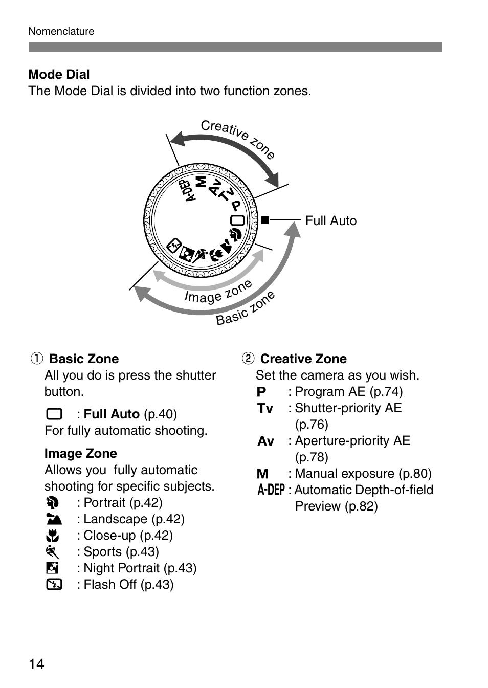 Canon EOS 20D User Manual | Page 14 / 168