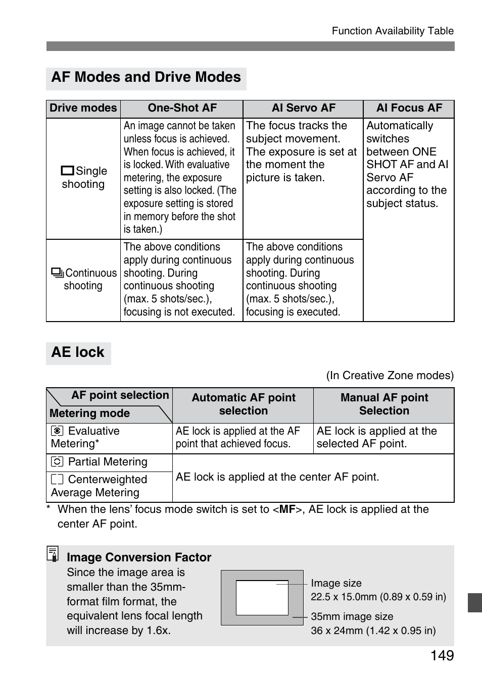 Af modes and drive modes, Ae lock | Canon EOS 20D User Manual | Page 149 / 168