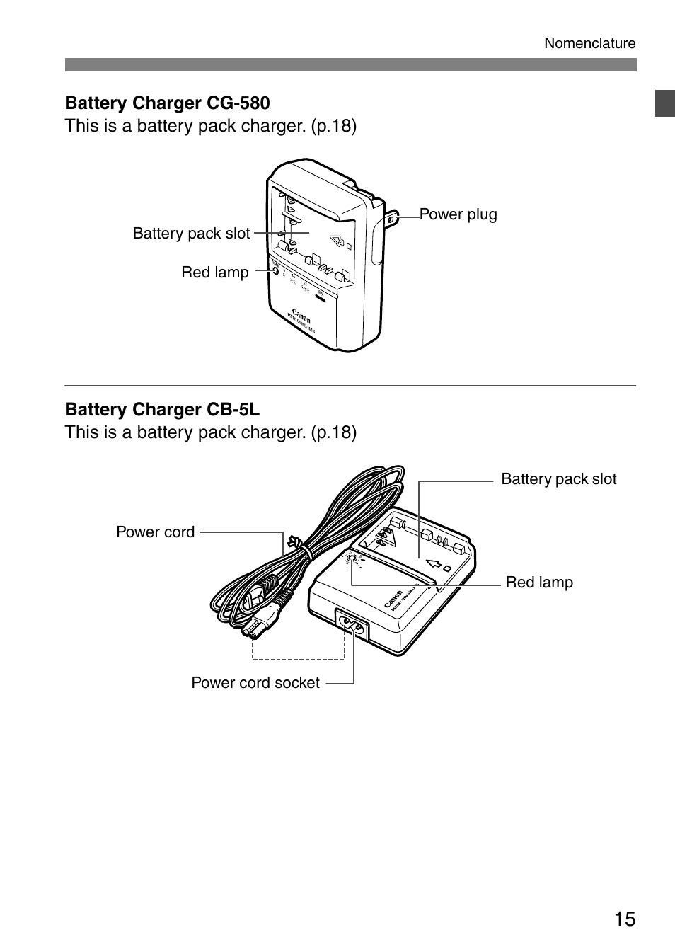 Canon EOS 20D User Manual | Page 15 / 168