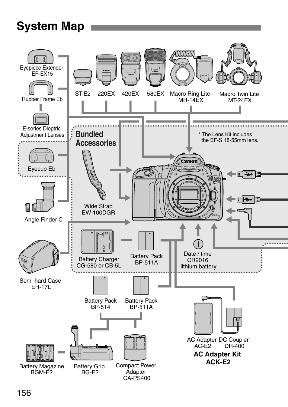 System map, Bundled accessories | Canon EOS 20D User Manual | Page 156 / 168