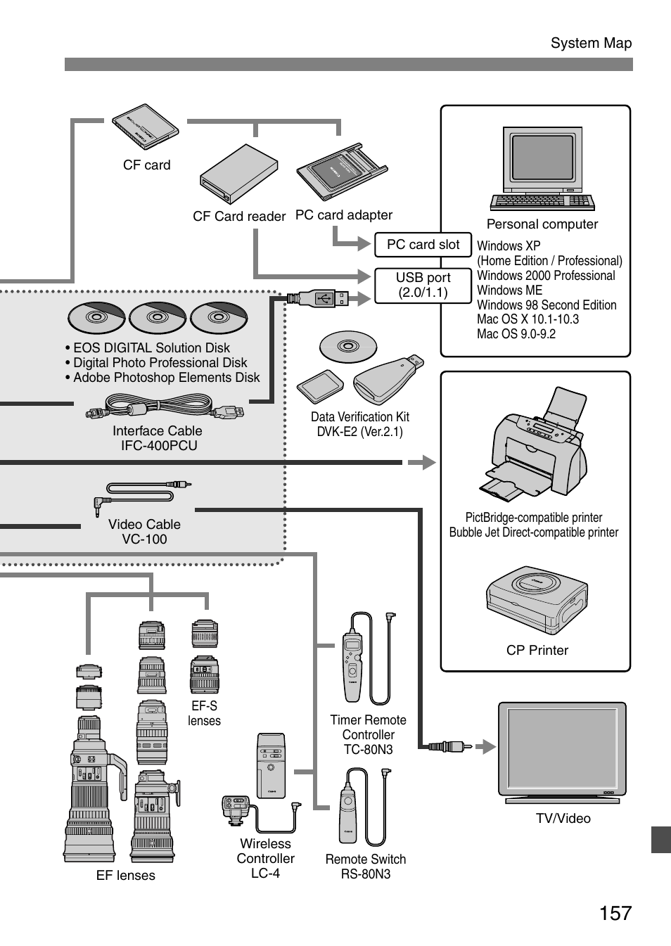 Canon EOS 20D User Manual | Page 157 / 168