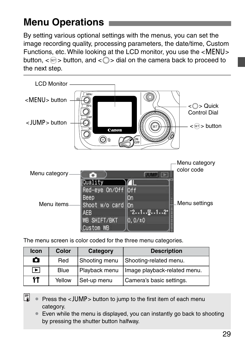 Menu operations | Canon EOS 20D User Manual | Page 29 / 168