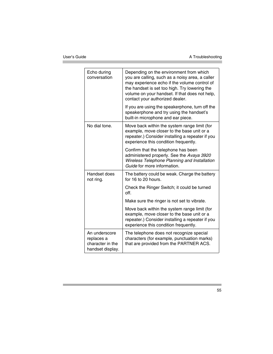 Avaya 3920 Wireless Telephone User Manual | Page 55 / 60