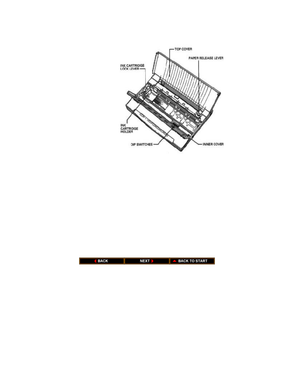 Inside the printer | Canon BJ-10sx User Manual | Page 13 / 127